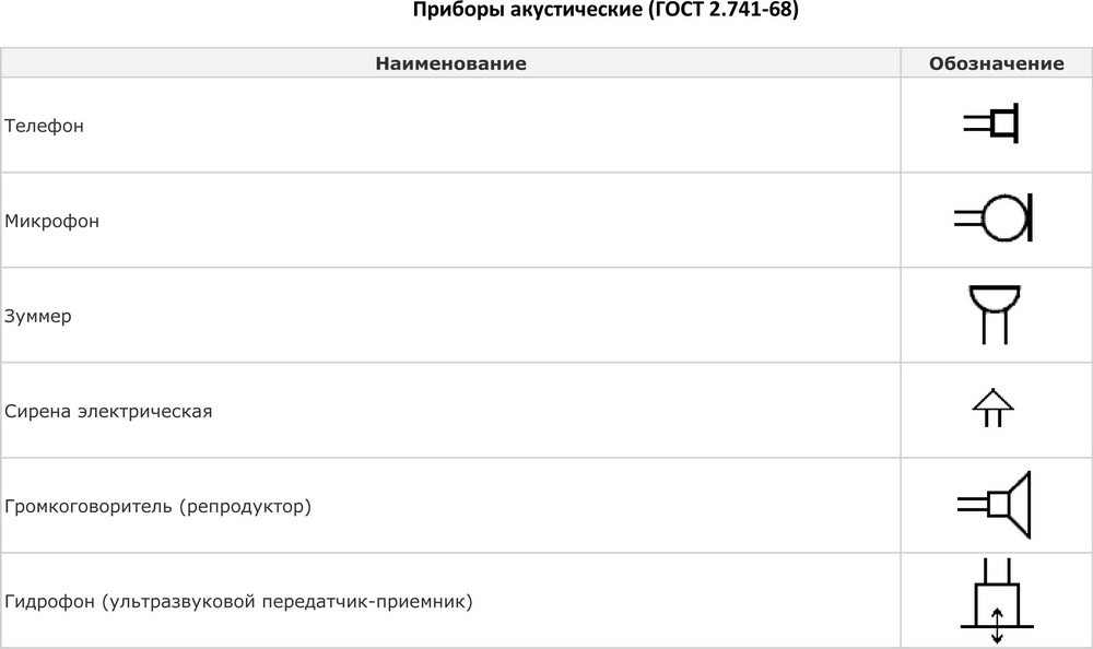 Обозначение настенного светильника на чертеже